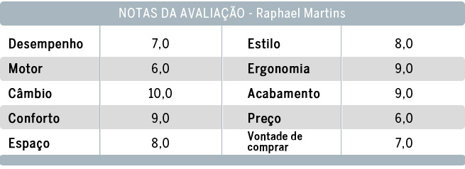 Notas