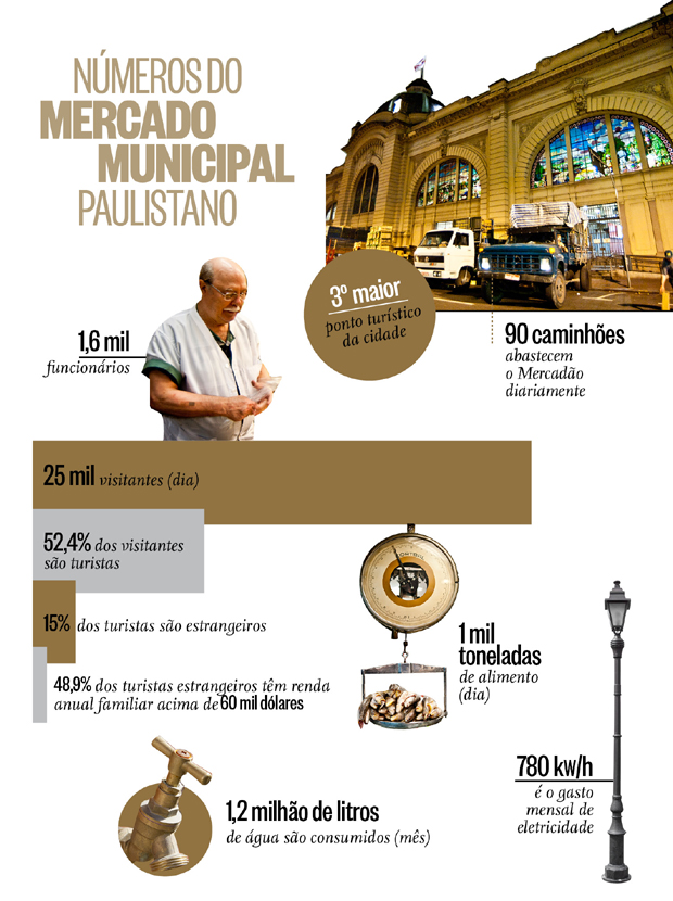 Arte Época SÃO PAULO