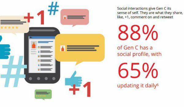 Geração C (Foto: Reprodução)