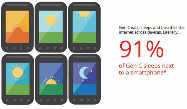 Geração C (Foto: Reprodução)