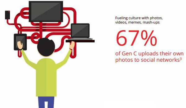 Geração C (Foto: Reprodução)