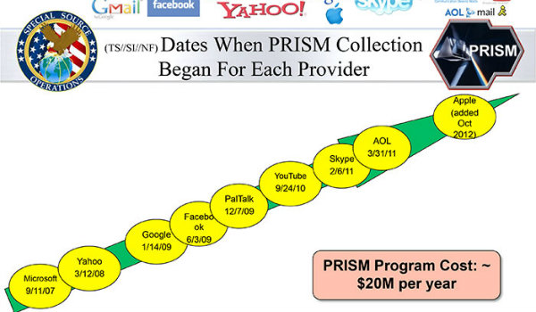 PRISM (Foto: Reprodução)