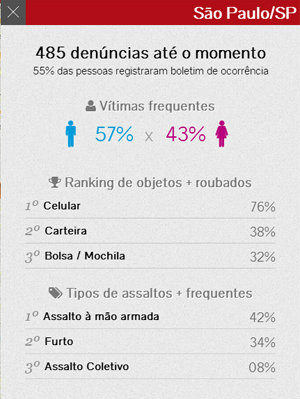 Algorítmos atualizam as estatísticas de crime em tempo real (Foto: Reprodução / Onde Fui Roubado)